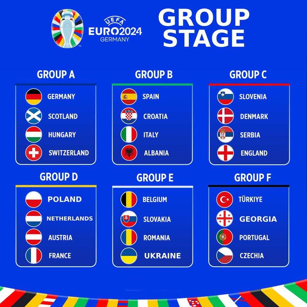 турнірна таблиця євро-2024 (групи Євро)