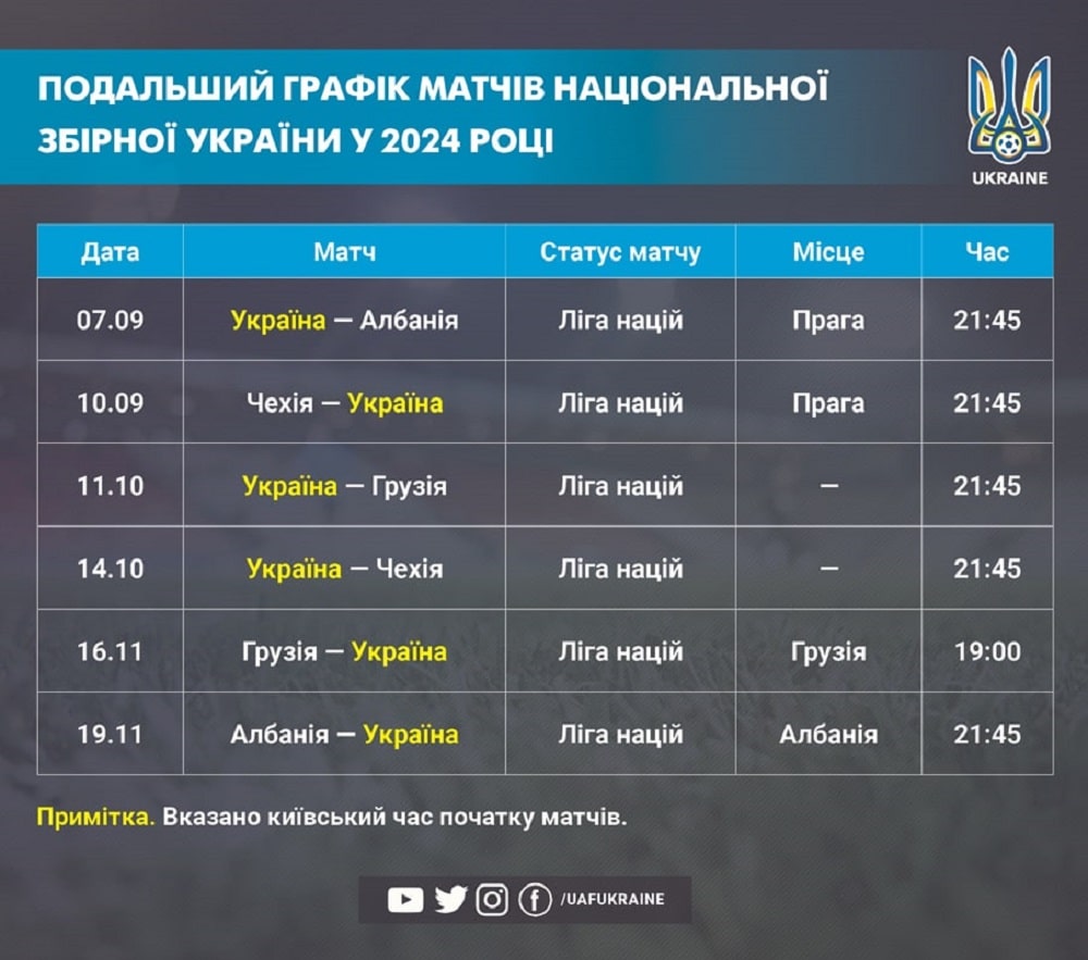 Розклад матчів збірної України на Ліга Націй 2024/2025